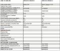 zamiatarka samojezdna NILFISK SW 5500 B - Zamiatarki - Clean-24.pl
